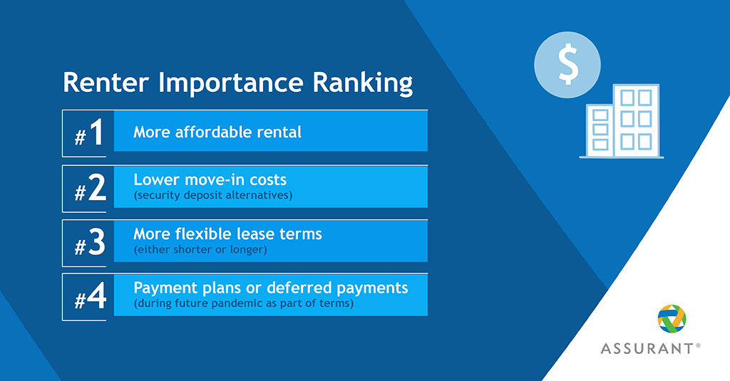 Most Important Rental Factors Post-COVID